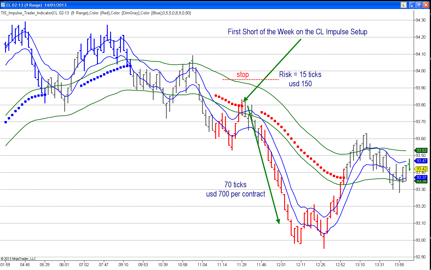 CL_Impulse_Short_Jan_14
