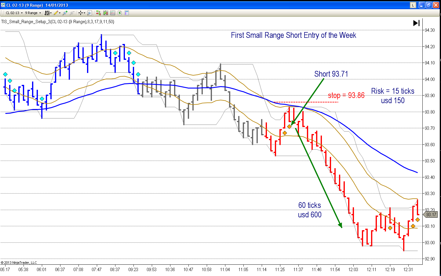 CL_SmallRange_Short_Jan_14