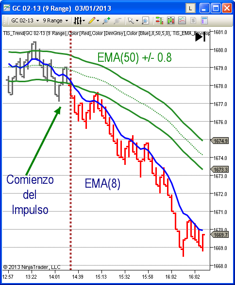 comienzo_modo_impulso