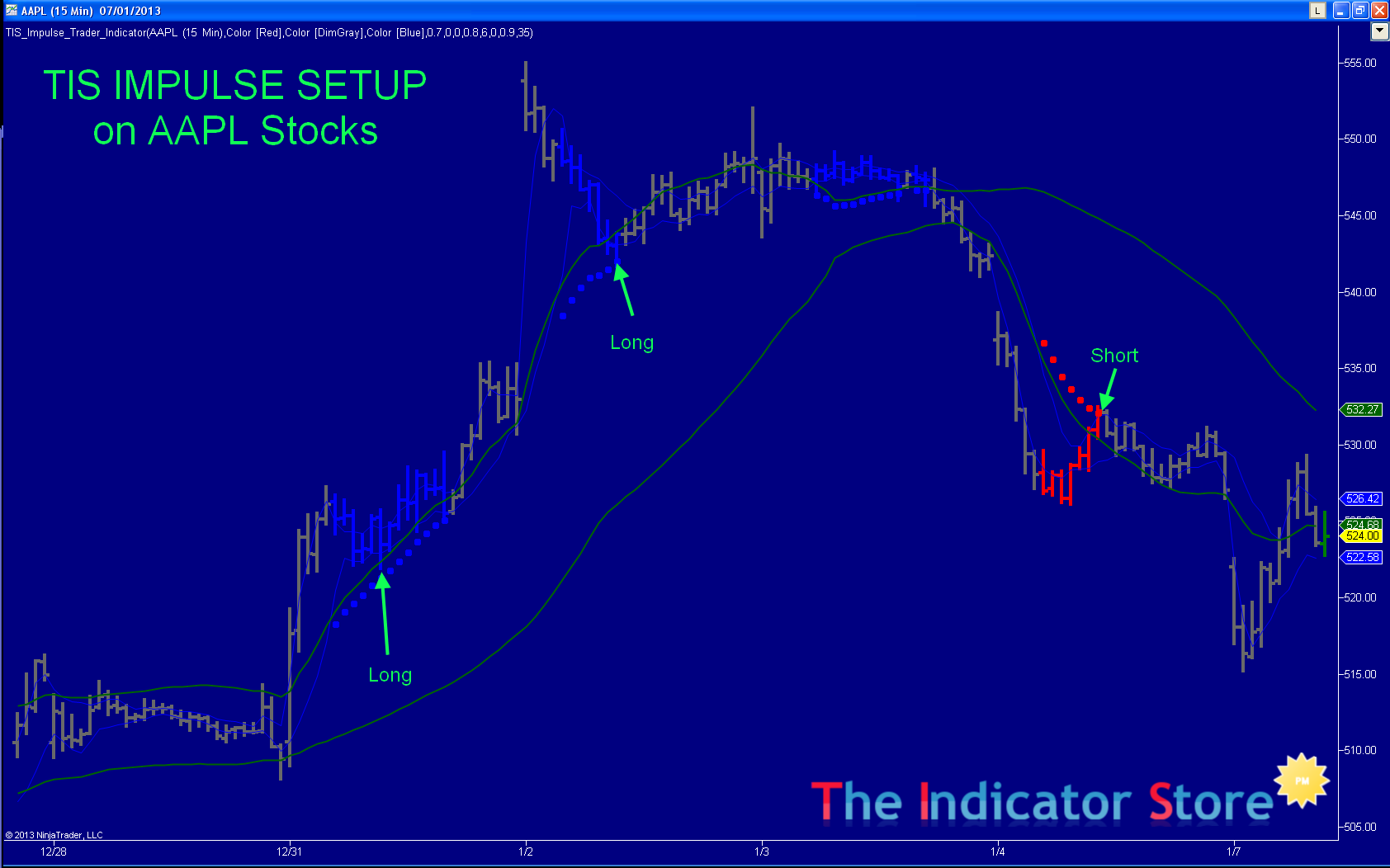 Estrategia de Impulso en AAPL