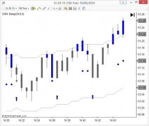 EMA con Offset Neutro